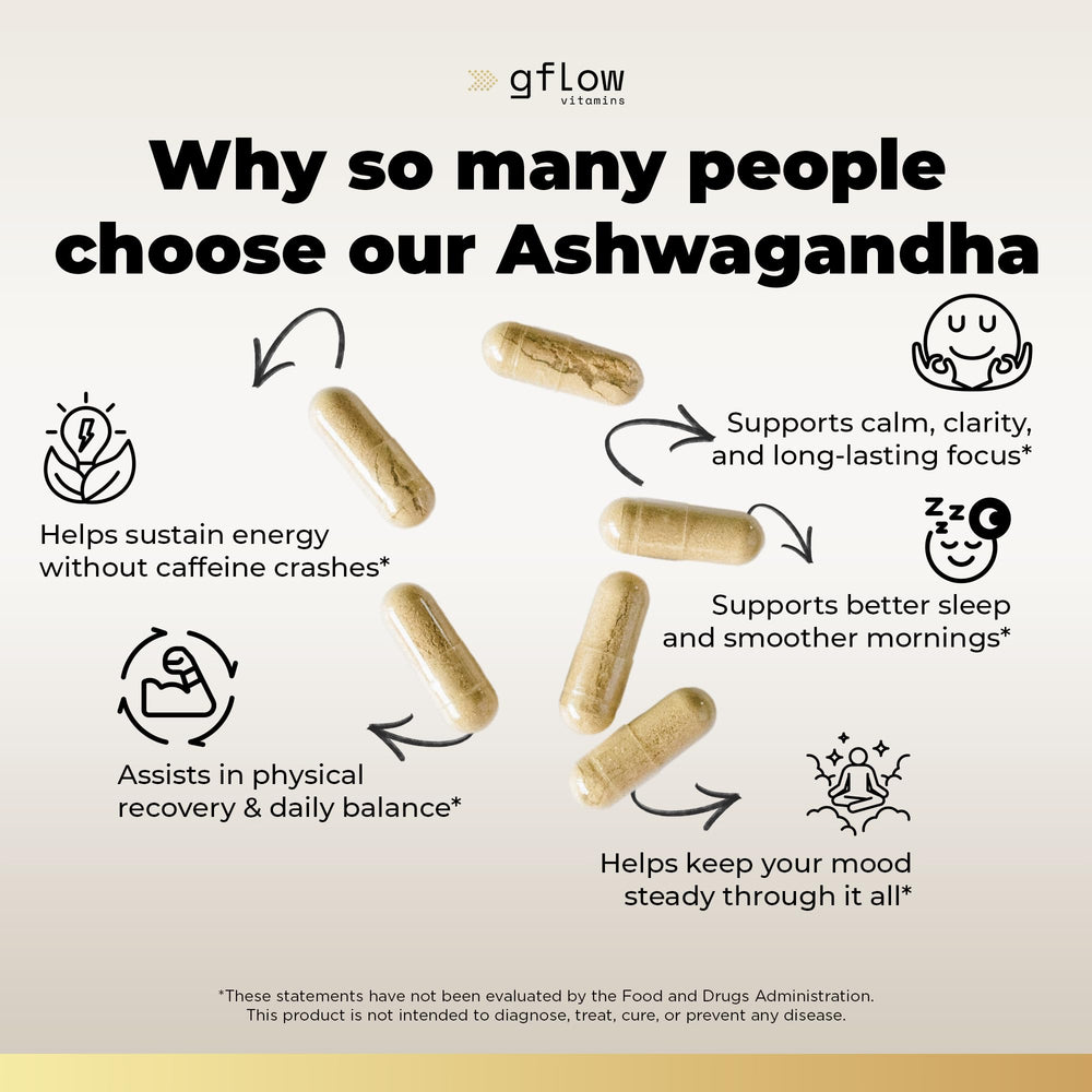 Two-month supply image of Gflow Ashwagandha bottle for easy budgeting.