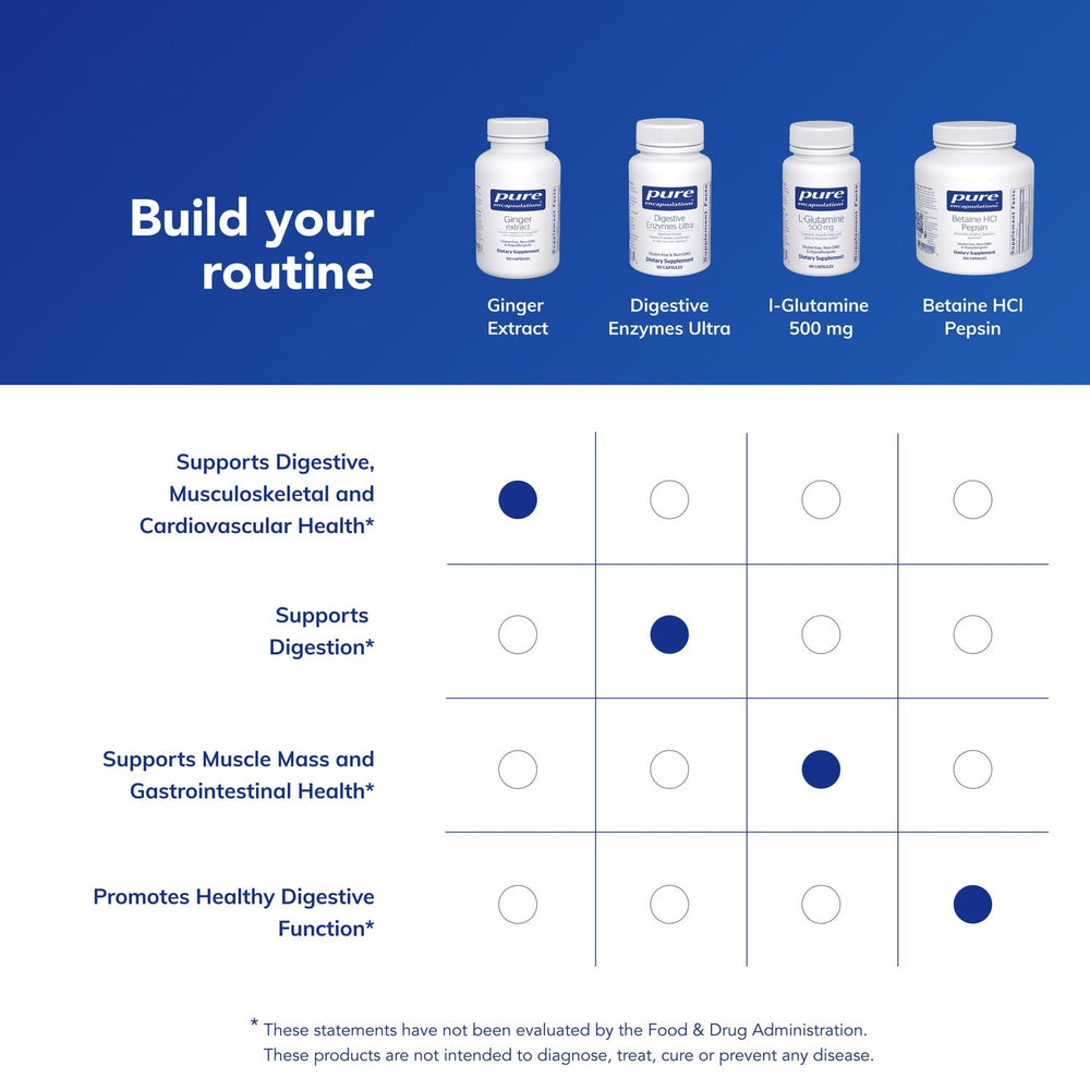 Ingredient panel confirms premium, pure ingredients in Ginger Extract.