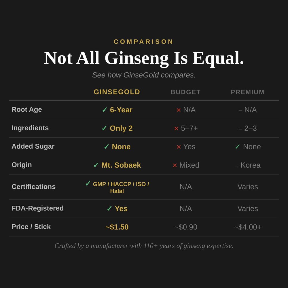 GINSEGOLD pocket-friendly sticks fit in bag or pocket.
