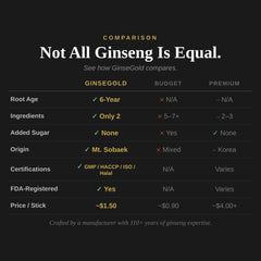 GINSEGOLD pocket-friendly sticks fit in bag or pocket.