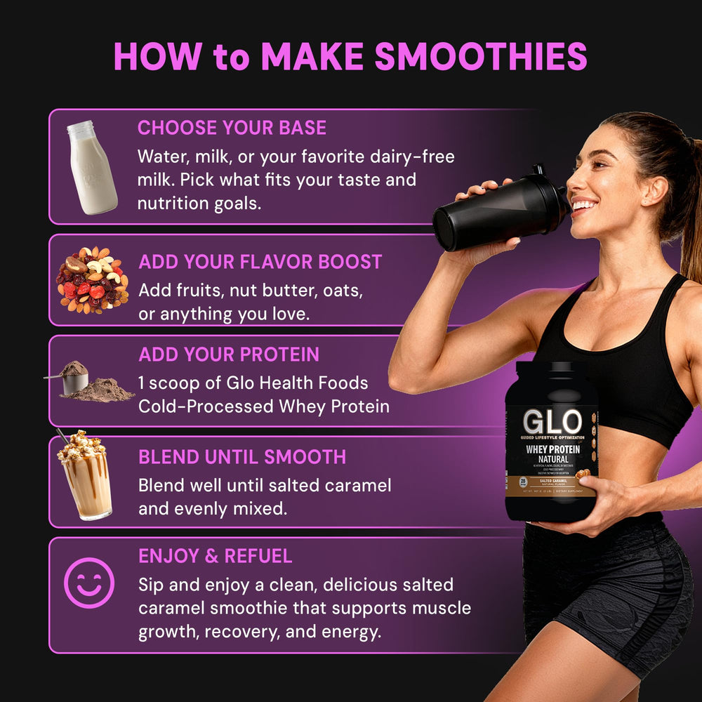 GLO 2 lb container with 28 servings for daily protein.