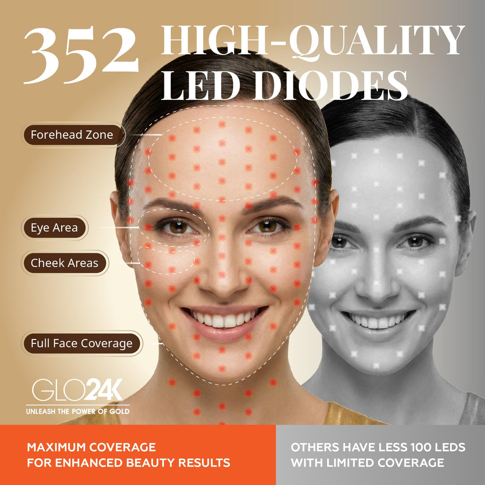 GLO24K face mask may improve elasticity and firmness.