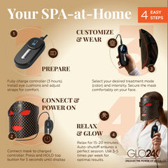 GLO24K 7-color system supports all skin types.