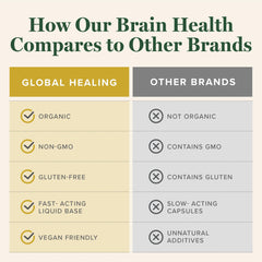 Global Healing Center Brain Health USA-manufactured badge reinforces quality.