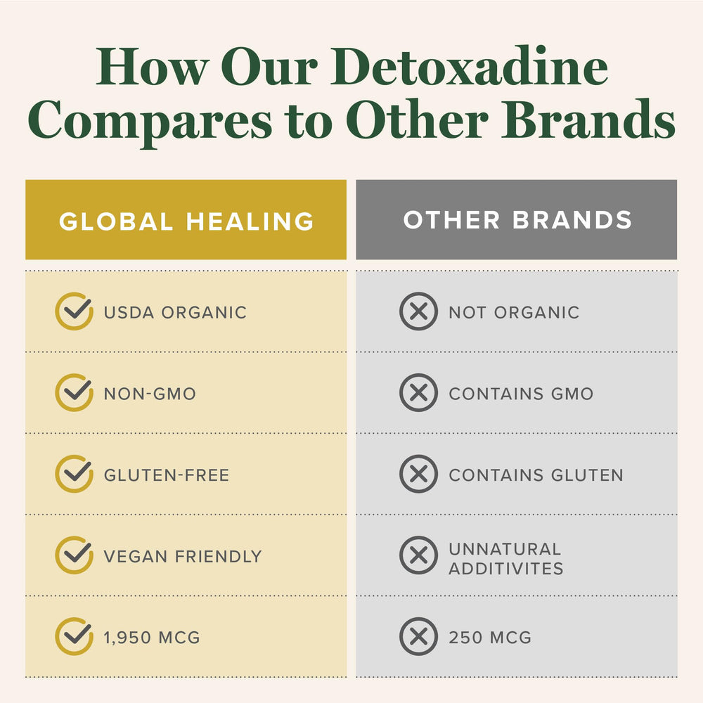 Ingredientes veganos y sin OGM en Detoxadine.