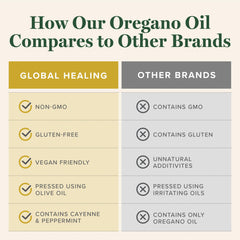 Global Healing Center oregano oil capsules close-up shows easy, tasteless intake