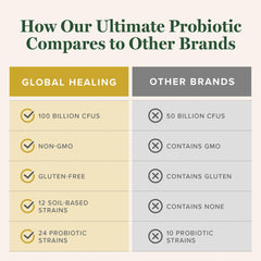 Dosing spoon beside capsules for easy daily probiotic intake.