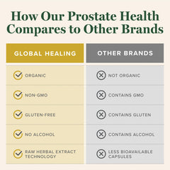 Global Healing Center Prostate Health ingredients list for vegan, GMO-free formula.