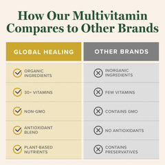 Global Healing Center vegan-friendly multivitamin emphasizes daily nutrition support.