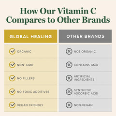 Global Healing Center Vitamin C Drops packaging emphasizes sustainable USA production.