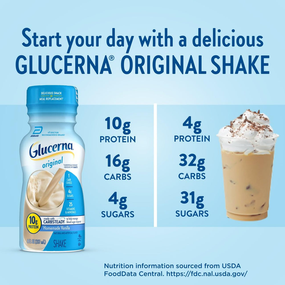Glucerna Original nutrition label detailing carbs and protein