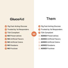 GlucoAid label highlights no fructose or sucrose feature.