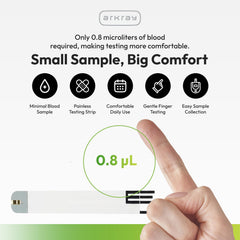 GLUCOCARD Expression strip uses 0.8-microliters sample for comfort