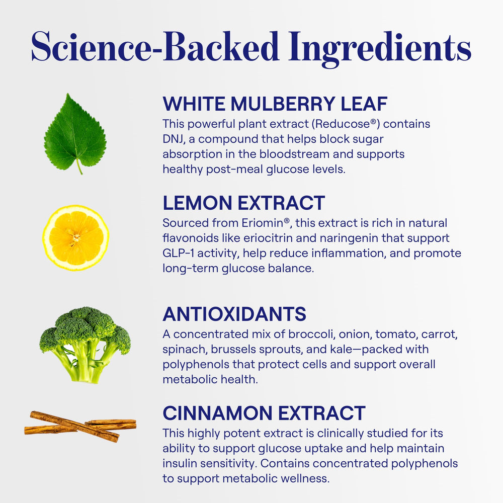 Glucose Revolution Anti-Spike Formula lemon polyphenols highlighted for post-meal wellness.