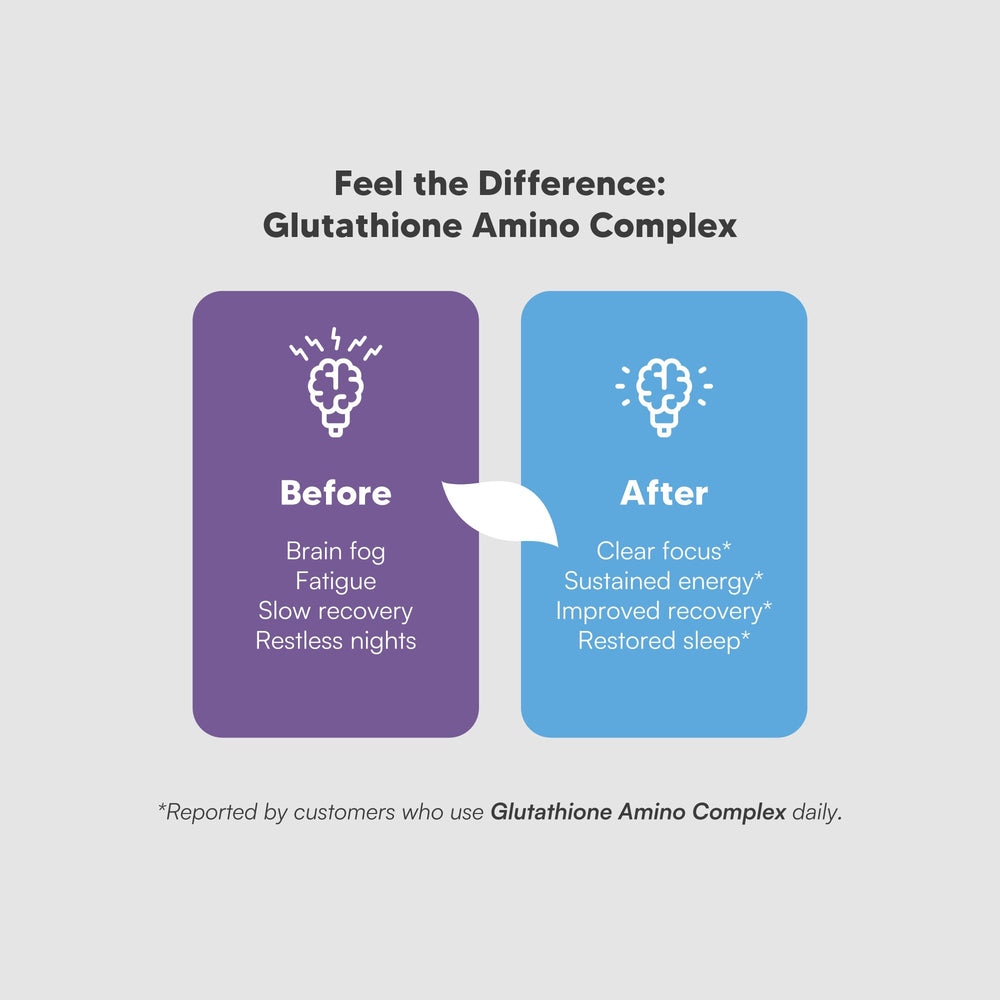 Glutathione Amino Complex Meriva Curcumin visual emphasizing enhanced absorption.