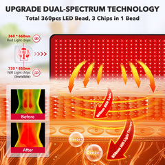 GMOWNW red light therapy pad waist wrap in use for core-area treatment