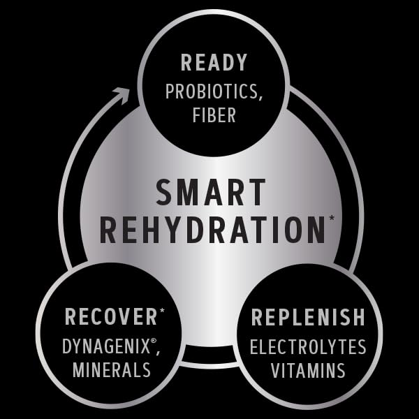 GNC AMP Amplified Hydration Dynagenix Boswellia component in the formula for recovery potential