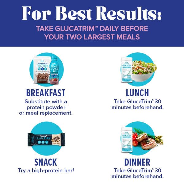GlucaTrim ingredients label emphasizing no prescription needed