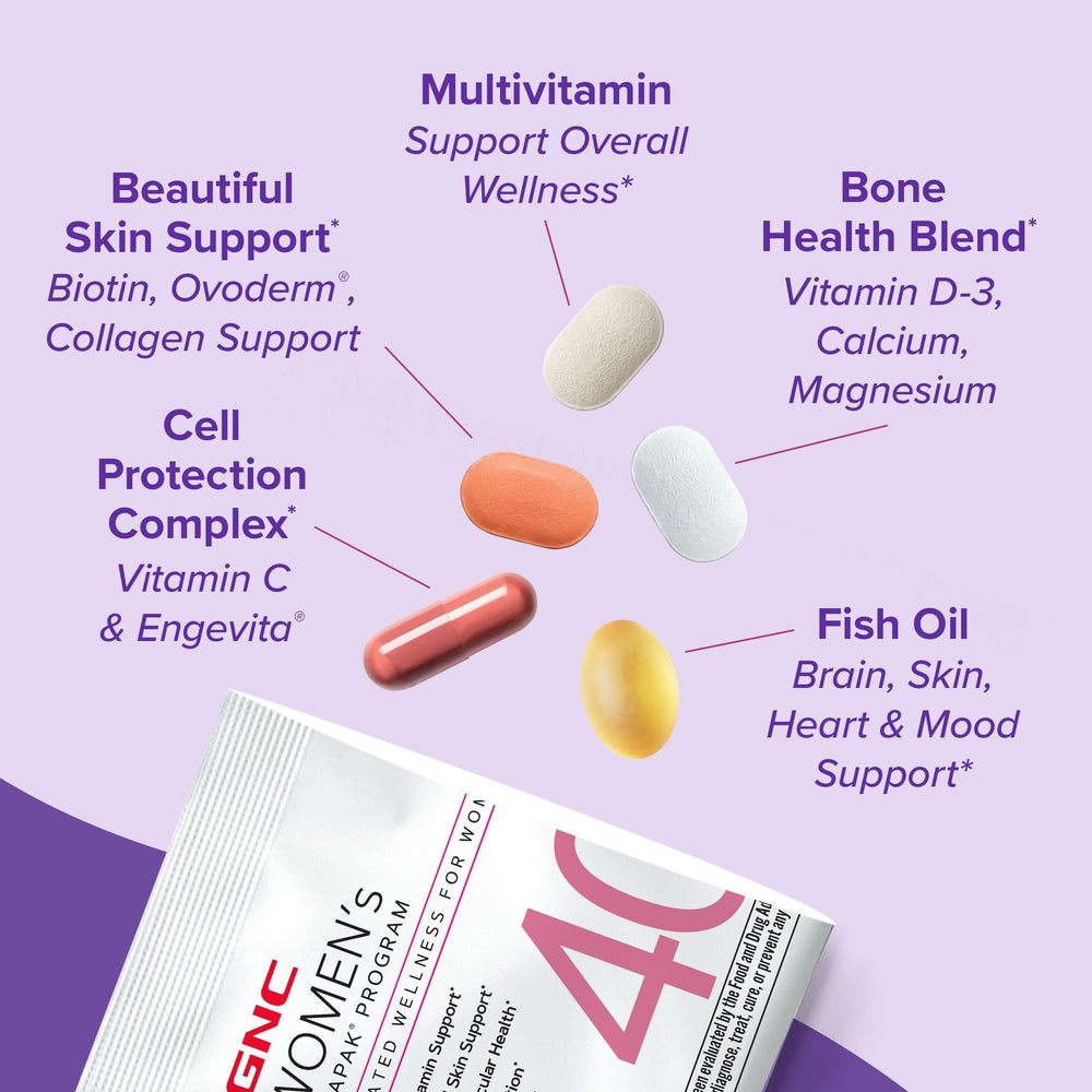 GNC Women’s 40+ Vitapak back label close-up.