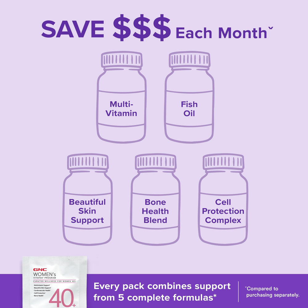 GNC Women’s 40+ Vitapak capsules on white background.