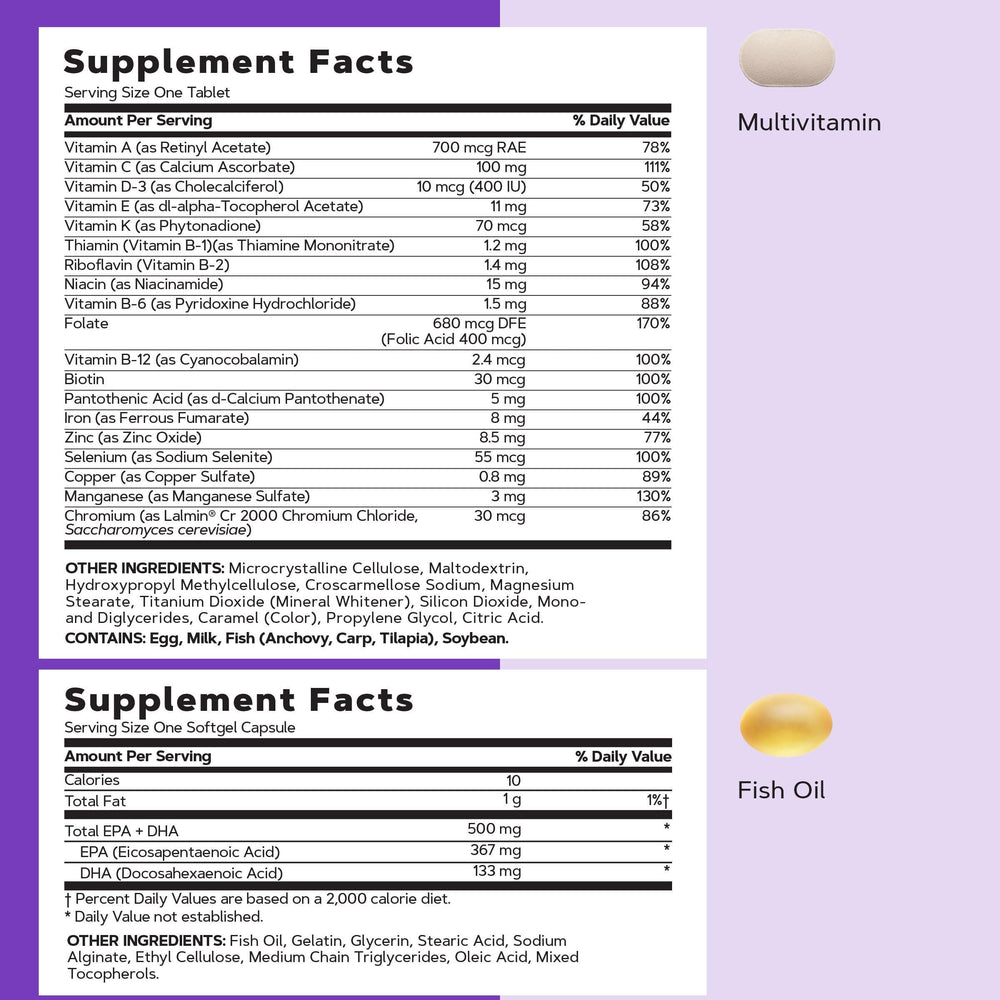 GNC Women’s 40+ Vitapak daily packs inside shows streamlined wellness routine.