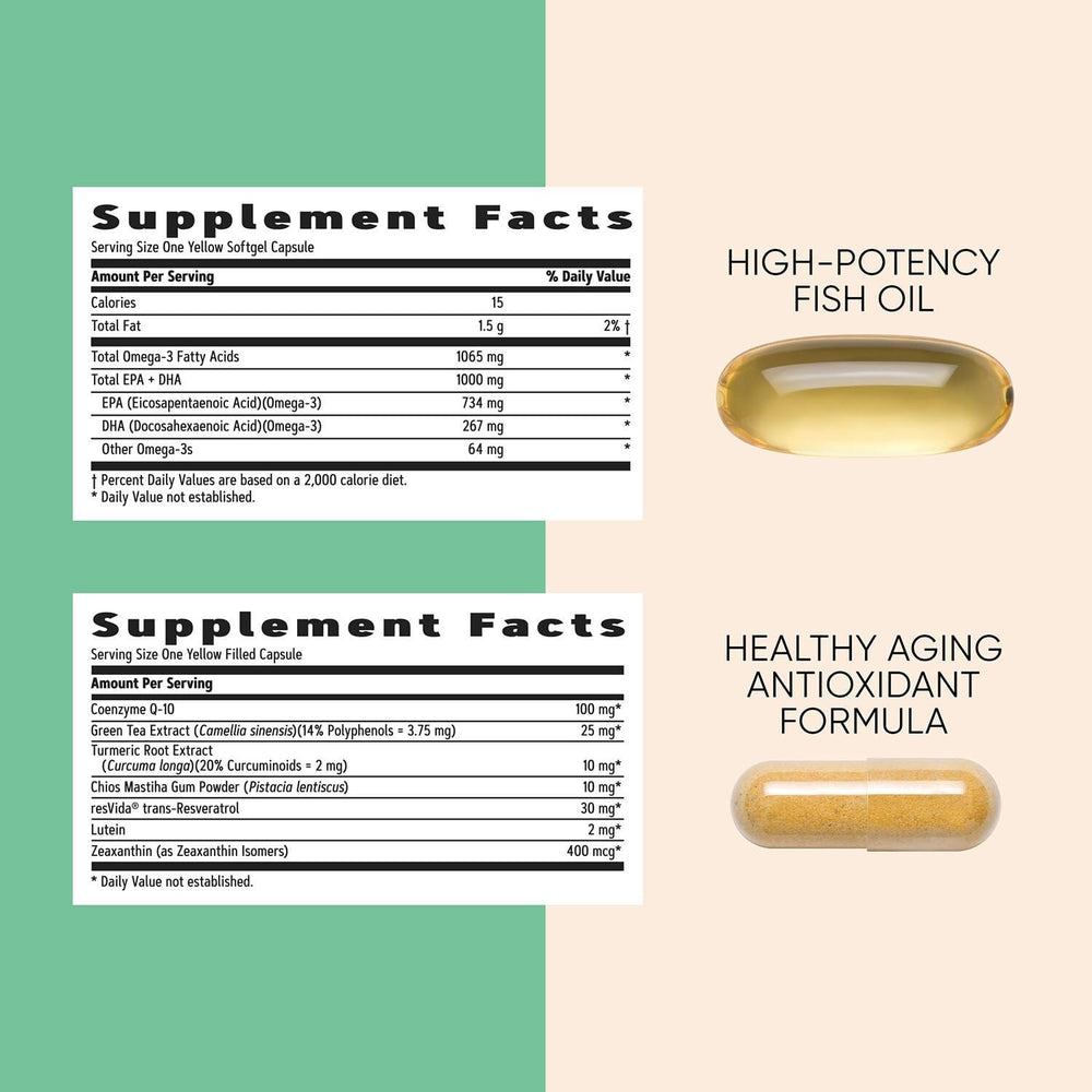 GNC memory support graphic featuring choline and ginkgo for focus