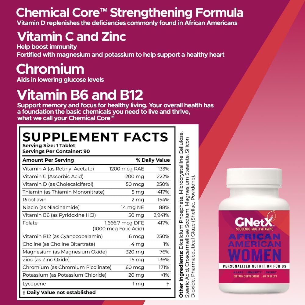 GNetX Sequence capsules close-up highlighting vitamin C, zinc, and vitamin D.