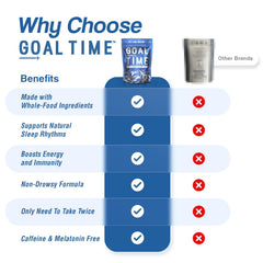 Goal Time Jetlag Relief Pills label detail highlighting two-pack per flight.