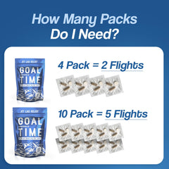 Goal Time Jetlag Relief Pills tablet usage guidance on plane.