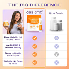 GoBiotix USA-made facility ensures quality and purity in every batch.