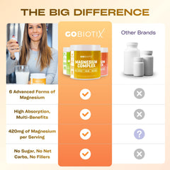 GoBiotix daily wellness magnesium drink supports hydration