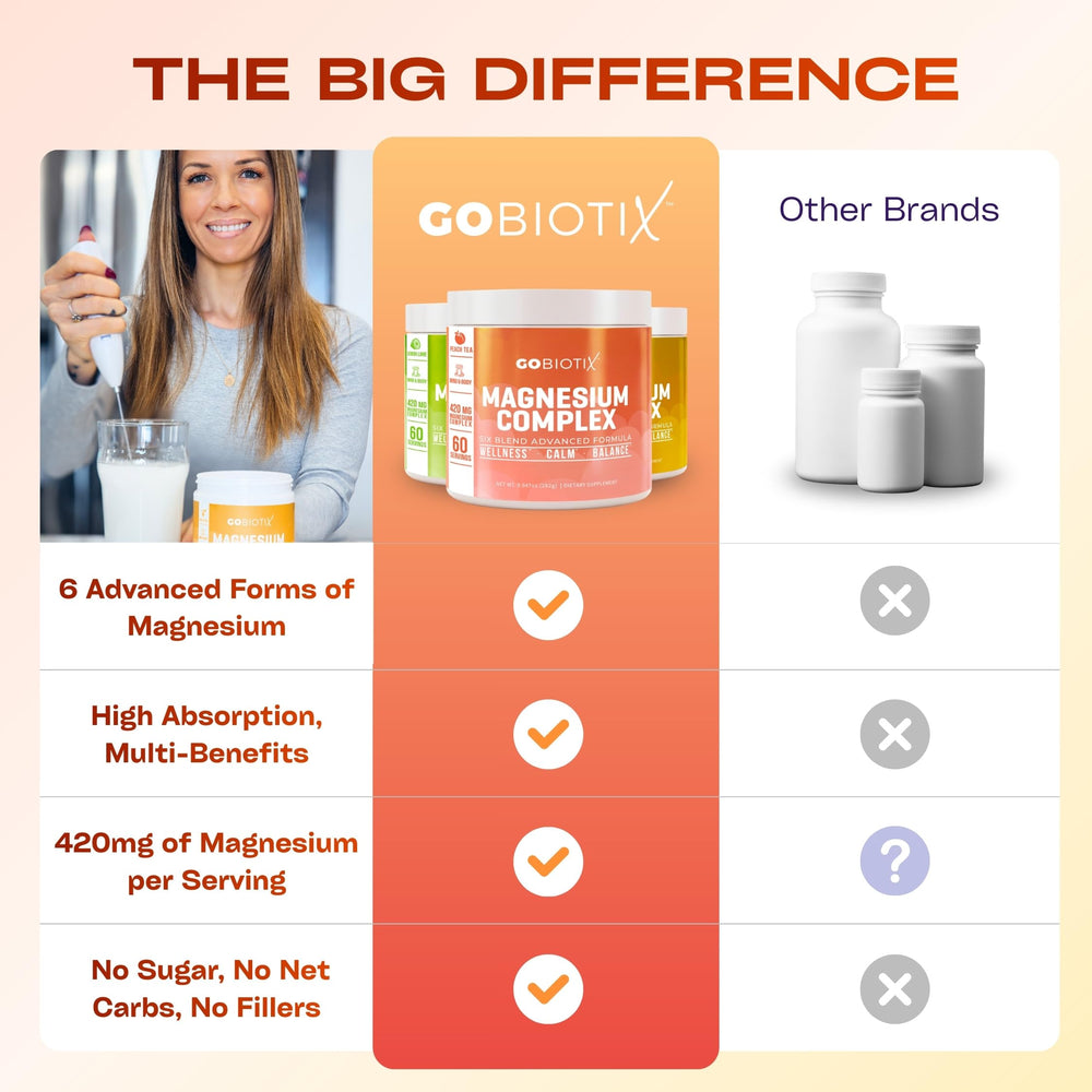 GoBiotix magnesium glycinate powder serving setup for versatile daily use