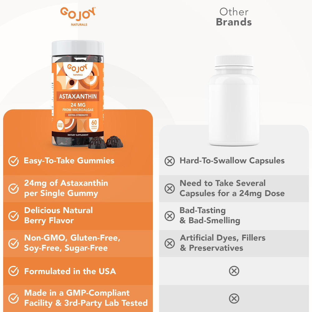 GOJOY NATURALS easy-to-dose gummies support consistent daily use.
