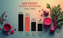 Golden Morning Juice beets blended powder ingredients close-up with beets, pomegranate, kale—nutrient-rich mix