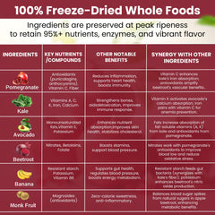 Fresh-looking fruits and greens behind the powder container suggesting real-food nutrients.
