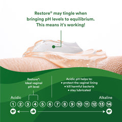 Good Clean Love Restore on shelf signals accessible feminine care.