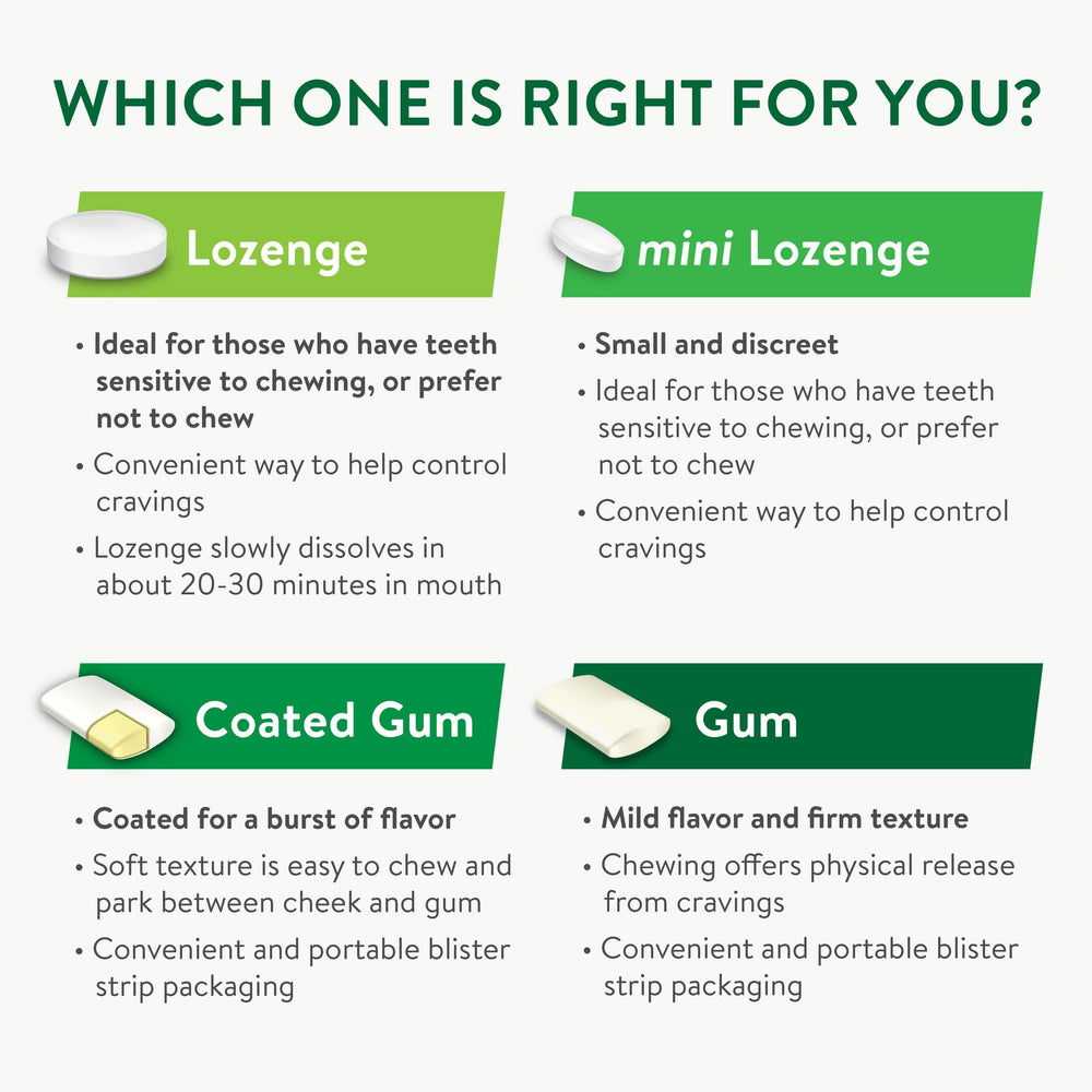 Goodsense mini nicotine lozenge 2mg mint individual lozenge ready to use