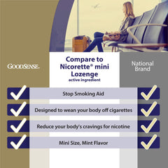 GoodSense mint lozenge tablet closeup highlights cool mint flavor for quick relief.