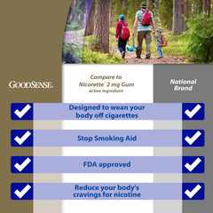 GoodSense nicotine gum 2 mg fruit flavor blister strip for easy access