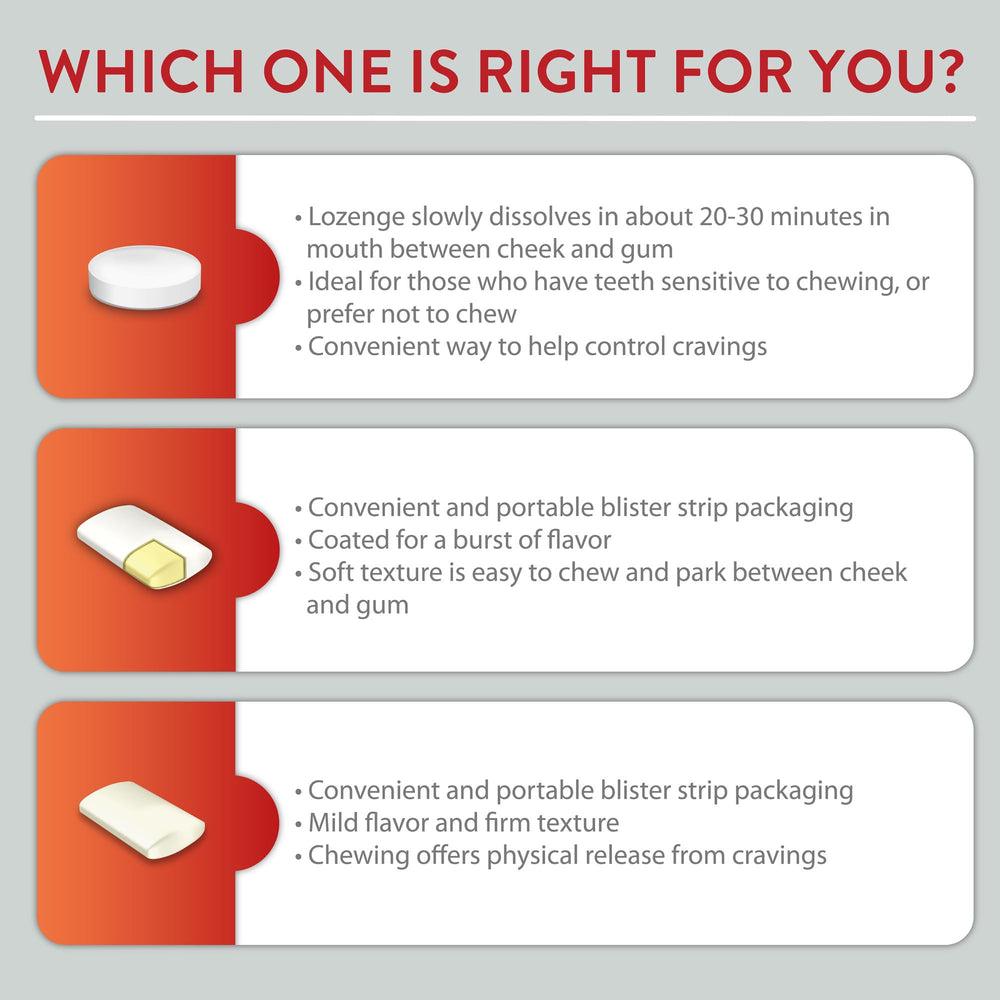 GoodSense nicotine gum 4 mg on-the-go packaging supports discreet craving management.