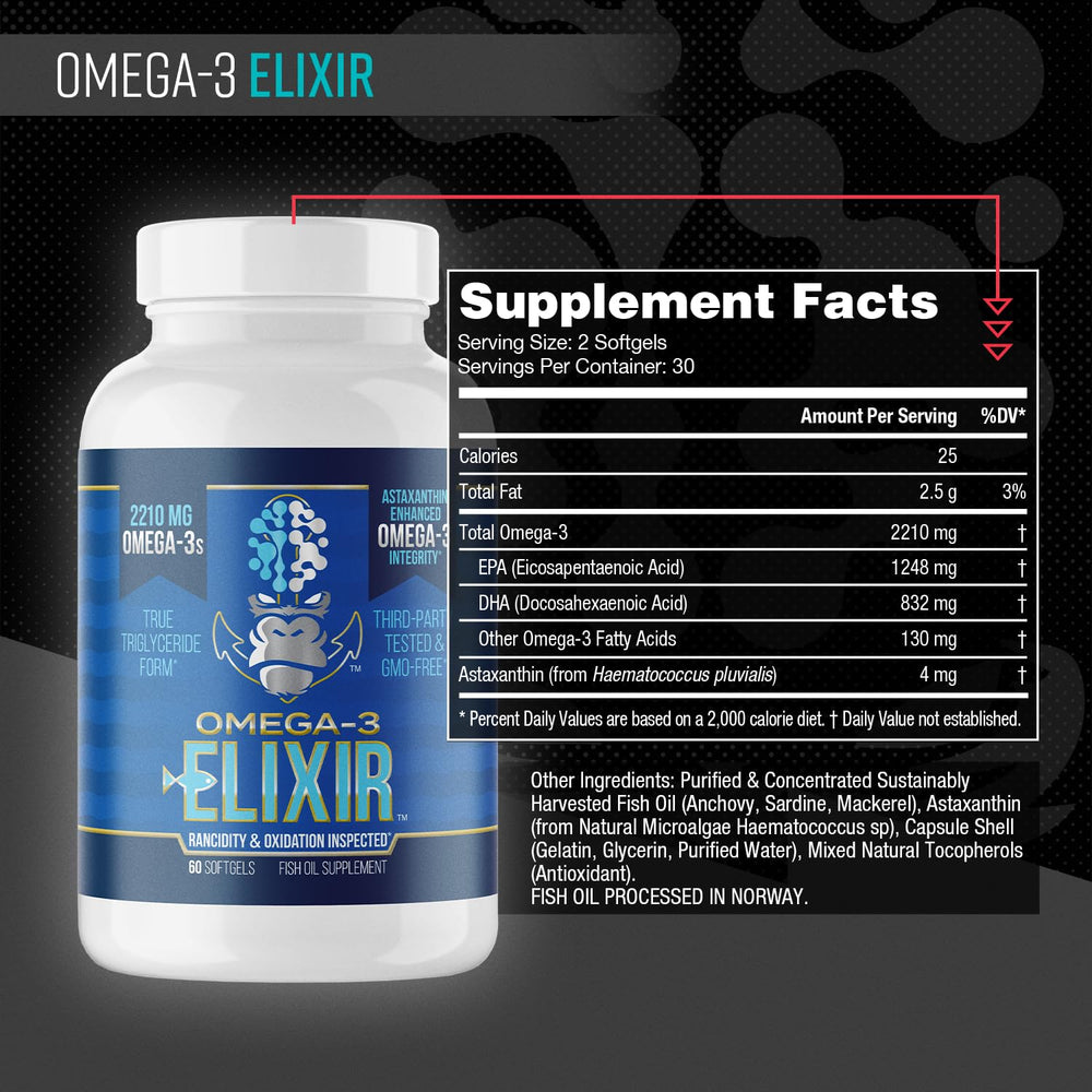 Gorilla Mind Omega-3 Elixir softgels close-up emphasizing purity and easy swallowing