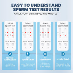 Graclin Sperm Check sample-collection area for comfortable use