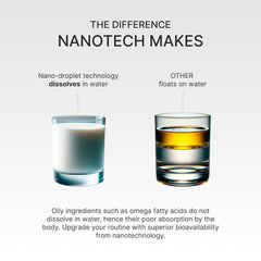 Granagard Omega 5 nano-emulsion visual illustrating enhanced absorption.