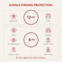 Grand Tongo Citrus and Sandalwood close up of 20% picaridin formula.