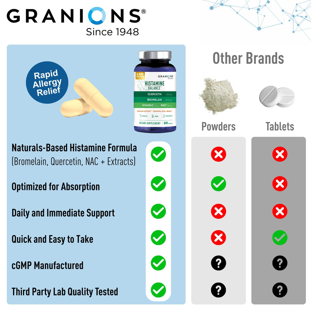 Granions daily-use bottle suitable for adults and children.