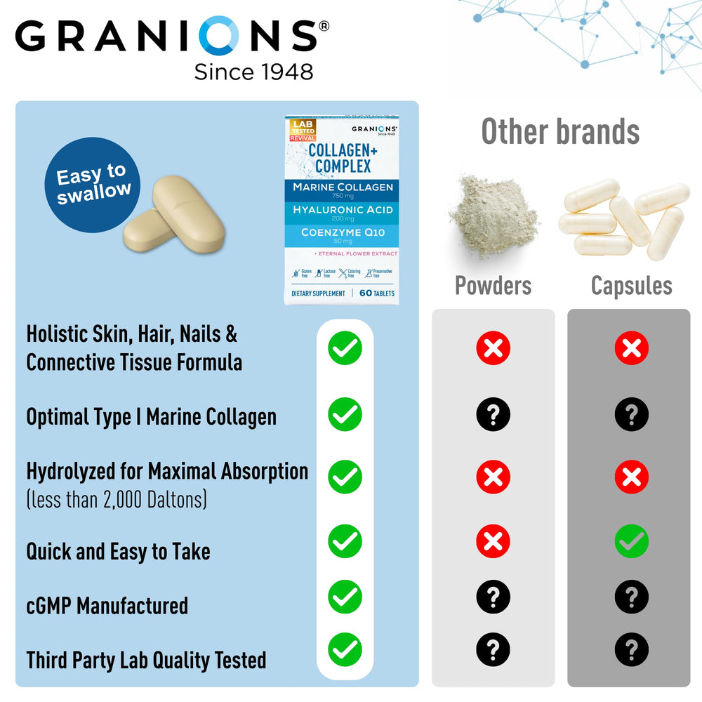 Granions hair and nails emphasis implying strength and growth support