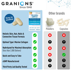 Granions hair and nails emphasis implying strength and growth support