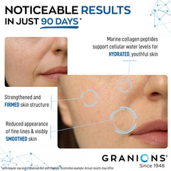 Granions skin elasticity visual suggesting improved firmness and resilience