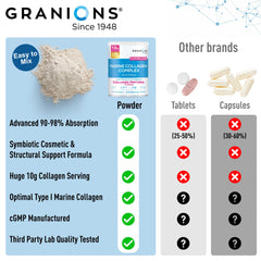 Granions Marine Collagen Powder packaging and CGMP quality badge