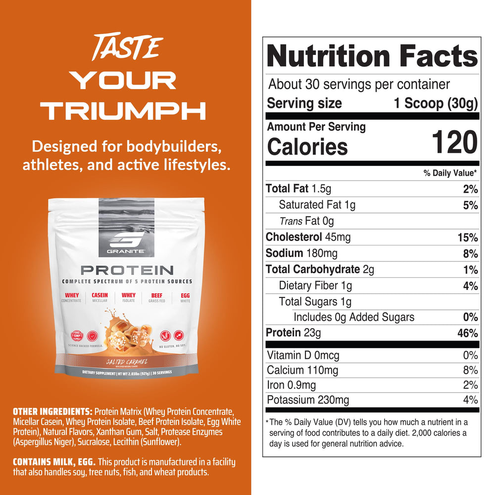 Granite Nutrition five-source protein ingredients spread highlights diverse amino acids for steady nourishment.